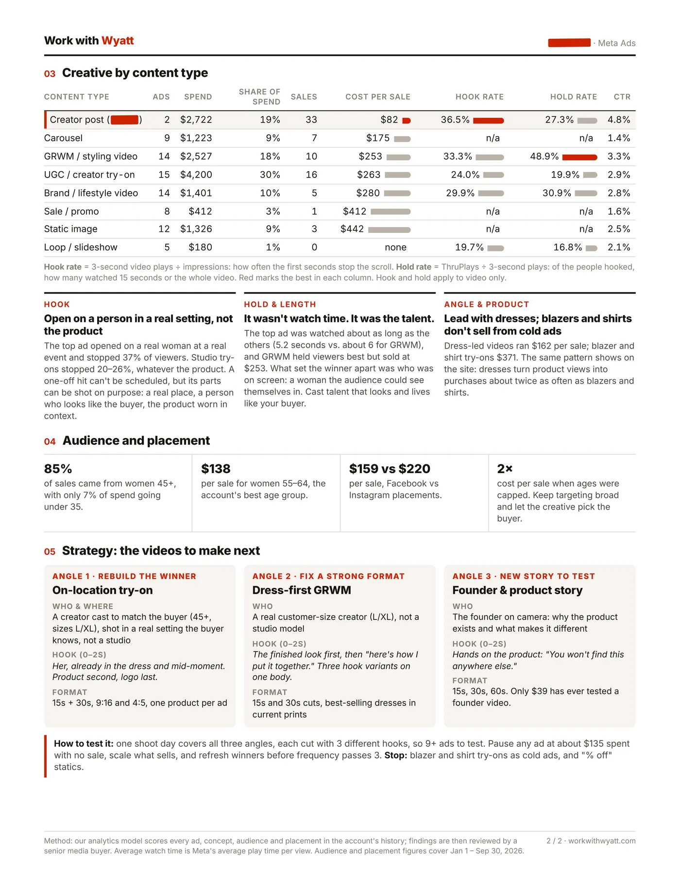 Sample account audit, page 2: creative by content type, audience and placement, and the strategy for the next videos to make.